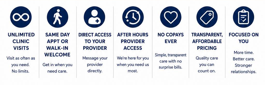 Plan Benefits